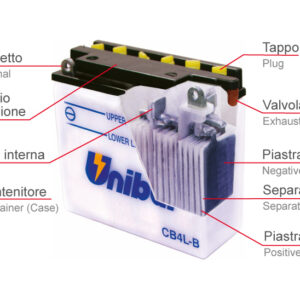 Unibat Batteries USA California | Lithium CBTX CX MF Batteries