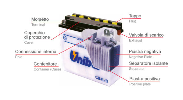 Unibat Batteries USA California | Lithium CBTX CX MF Batteries